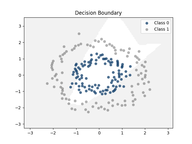 多層感知器（Multilayer Perceptron, MLP）