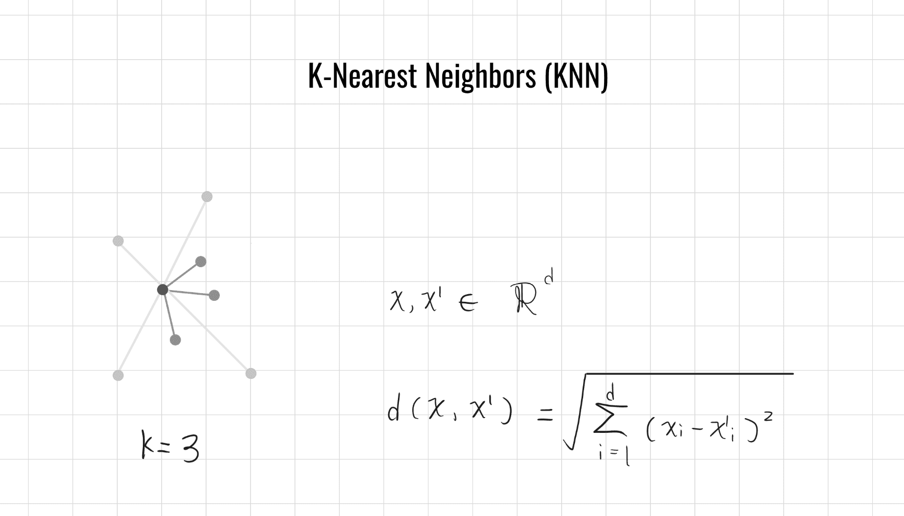 K-近鄰演算法理論（K-Nearest Neighbors, KNN）