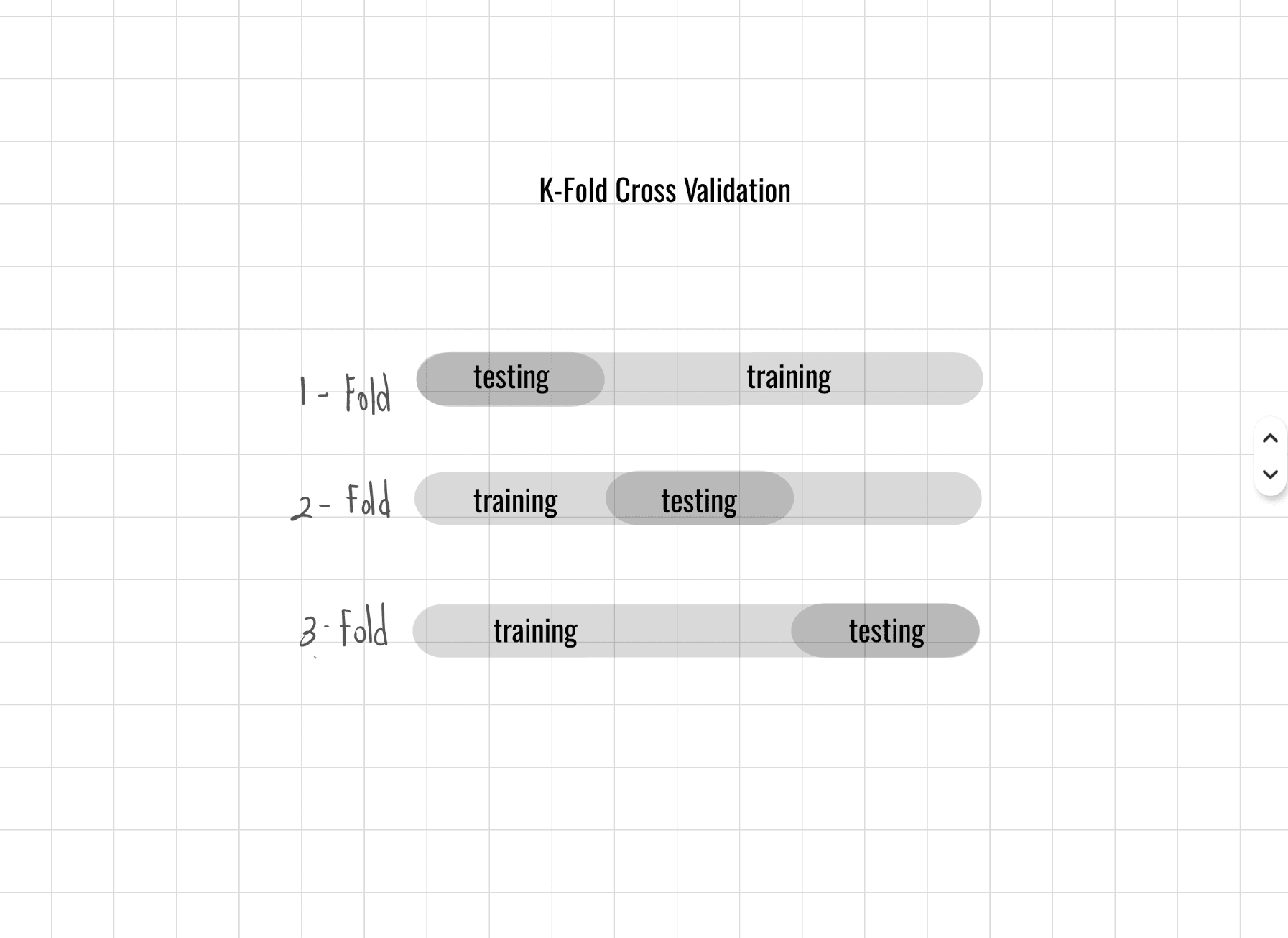 評估策略（Evaluation Strategy）